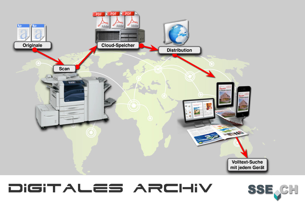 Digitales Archiv mit HELIOS WebShare