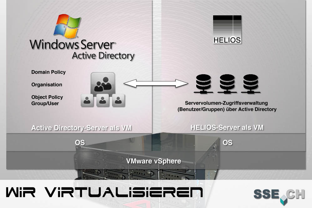 Helios Active Directory