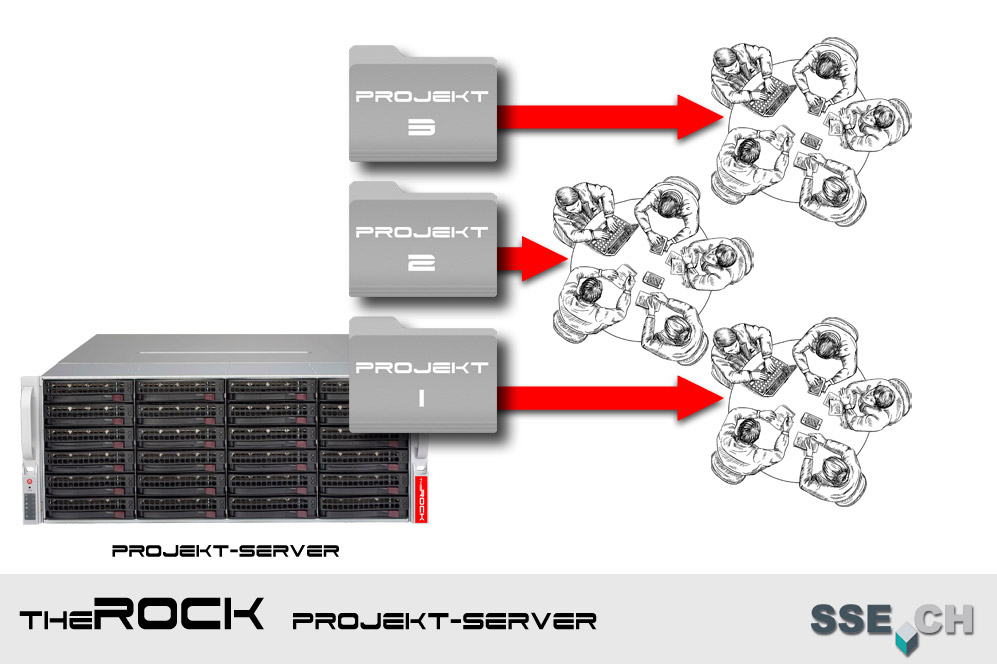 Projekt- und Archiv-Server